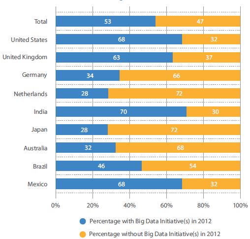 TCS - Big Data in Nederland
